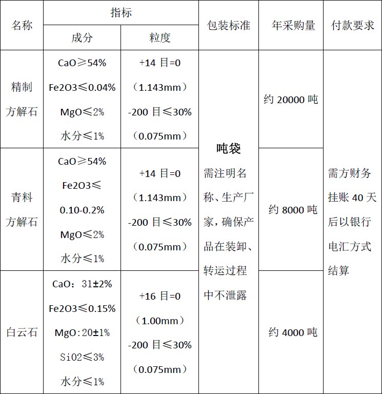 四川天馬玻璃有限公司2018年度方解石、白云石招標(biāo)公告(圖1)